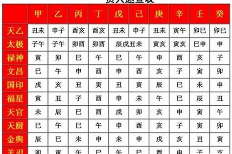 五鬼化解|五鬼 八字神煞 (八字中五鬼煞查法及解法)